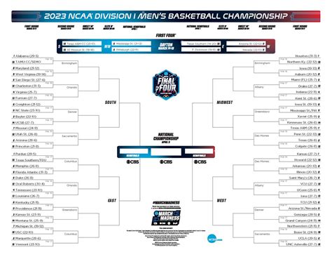 point spread ncaa men's basketball